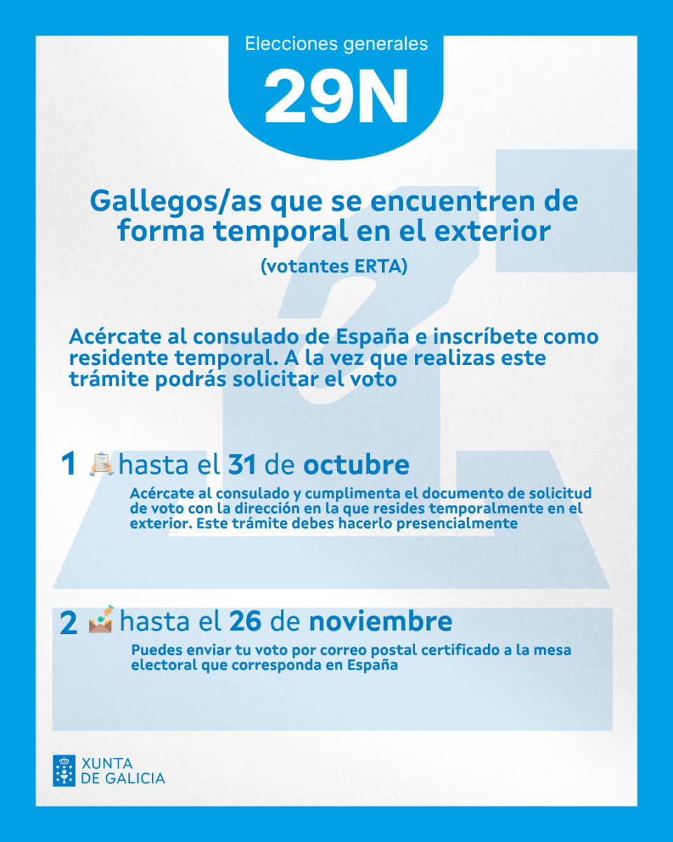 Gallegos y gallegas que se encuentren de forma temporal en el exterior (votantes ERTA). Acércate al consulado de España e inscríbete como residente temporal. A la vez que realizas este trámite podrás solicitar el voto. Paso 1: hasta el 31 de octubre acércate al consulado y cumplimenta el documento de solicitud de voto con la dirección en la que resides temporalmente en el exterior. Este trámite debes hacerlo presencialmente. Paso 2: hasta el 26 de noviembre puedes enviar tu voto por correo postal certificado a la mesa electoral que corresponda en España.