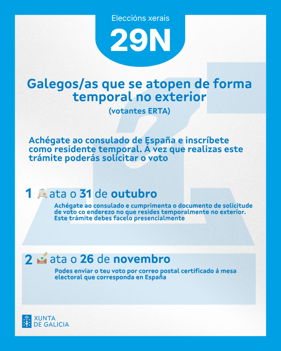 Galegos/as que se atopen de forma temporal no exterior (votantes ERTA). Achégate ao consulado de España e inscríbete como residente temporal. Á vez que realizas este trámite poderás solicitar o voto. Paso 1: ata o 31 de outubro: achégate ao consulado e cumprimenta o documento de solicitude de voto co enderezo no que resides temporalmente no exterior. Este trámite debes facelo presencialmente. Paso 2: ata o 26 de novembro podes enviar o teu voto por correo postal certificado á mesa electoral que corresponda en España.