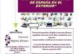Curso on-line 'Competencias Digitales para Jóvenes de España en el Exterior'