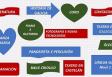 Cursos 2019 do Patronato da Cultura Galega de Montevideo