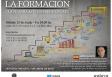 Curso 'La formación: clave para los emprendedores', en La Plata Curso 'La formación: clave para los emprendedores', en La Plata