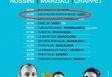 Concierto de Fernando Rossini, Simón Marziali y Daniel Chappet en la Asociación Rioplatenses de Lugo