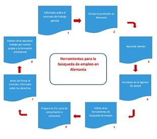 Taller "Ferramentas para a busca de emprego en Alemaña", en Múnic