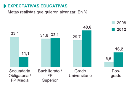 Expectativas educativas. Foto: El País.