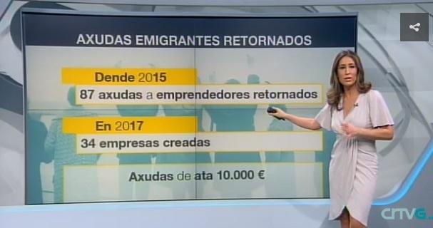 A Estratexia Retorna 2020 foi aprobada polo Consello da Xunta de Galicia este pasado 12 de abril