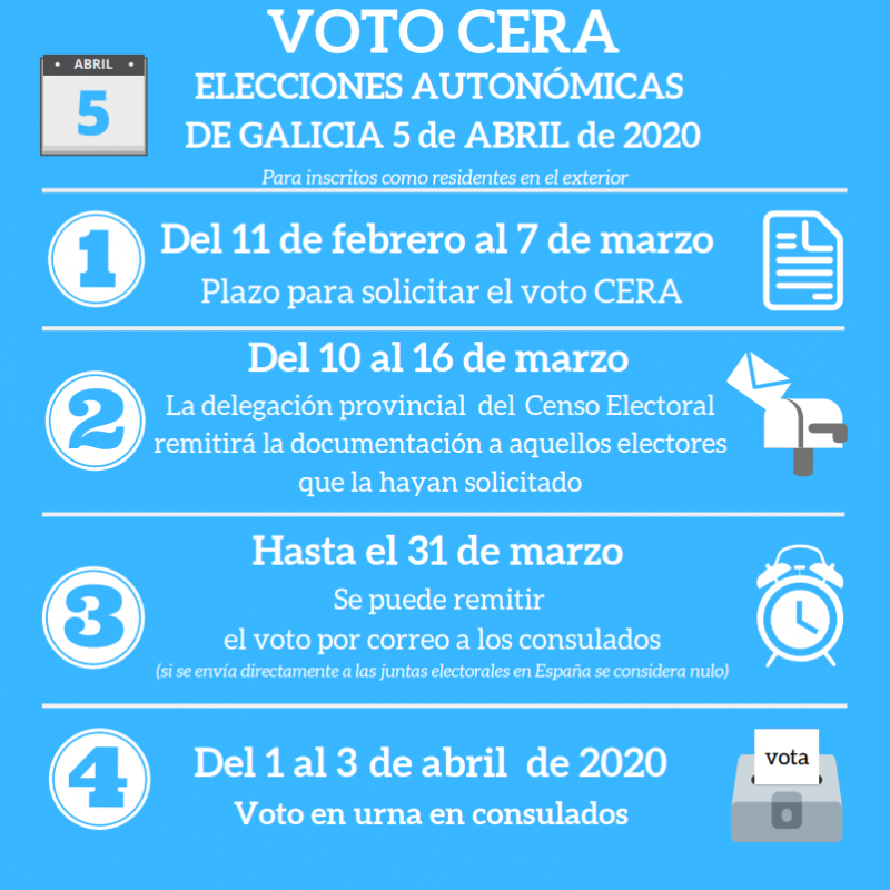 Eleccións Autonómicas ó Parlamento de Galicia 2020