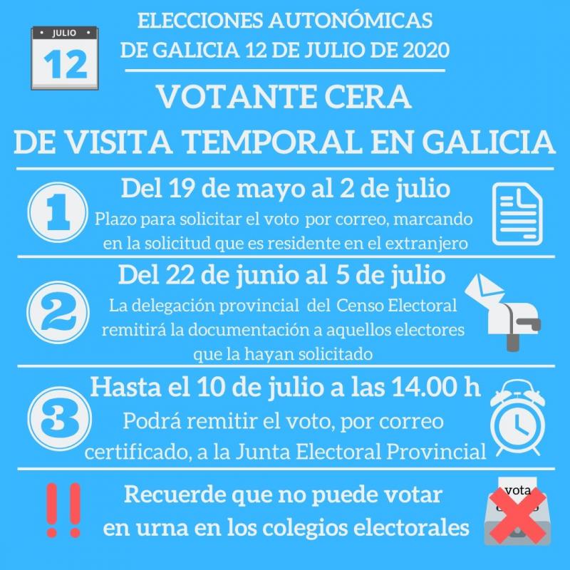 Información sobre plazos para votantes CERA de visita temporal en Galicia