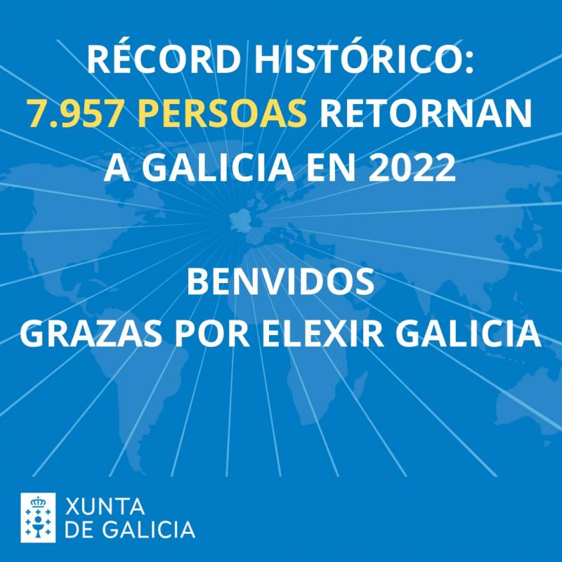 Récord histórico: 7.957 persoas retornan a Galicia en 2022, marcando un fito para a Comunidade