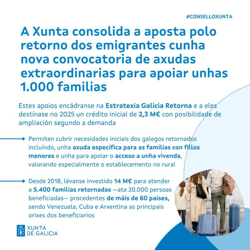 A Xunta consolida a aposta polo retorno dos emigrantes cunha nova convocatoria de Axudas Extraordinarias para apoiar unhas 1.000 familias