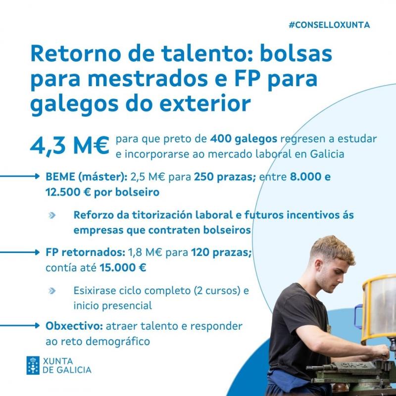 La Xunta convoca una nueva edición del Programa Retorna Talento FP en la que apuesta por la modalidad dual y refuerza los beneficios para el alumnado La Xunta convoca una nueva edición del Programa Retorna Talento FP en la que apuesta por la modalidad dual y refuerza los beneficios para el alumnado