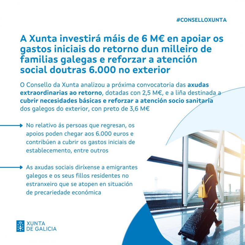 A Xunta investirá máis de 6 M€ en apoiar os gastos iniciais do retorno dun milleiro de familias galegas e reforzar a atención social doutras 6.000 no exterior