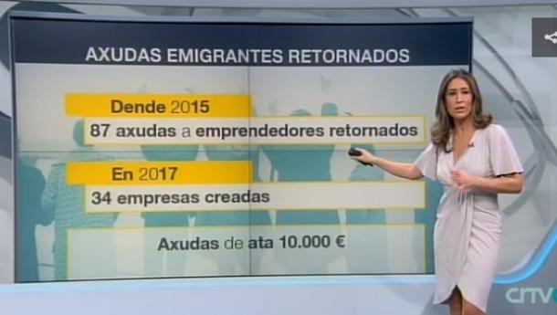 Nos medios de comunicación segue a crecer o interese pola Estratexia Retorna 2020 Nos medios de comunicación segue a crecer o interese pola Estratexia Retorna 2020