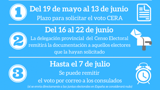 Más de 461.000 gallegas y gallegos del exterior podrán solicitar su voto por correo para las elecciones autonómicas al Parlamento gallego hasta el próximo 13 de junio