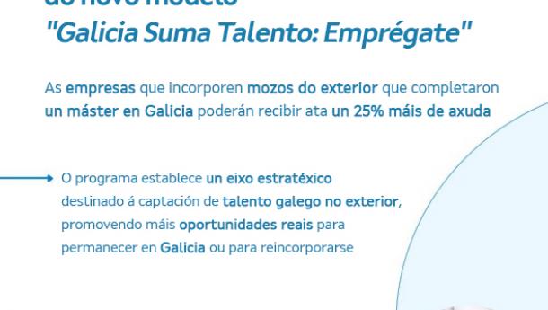 A Xunta reforza o apoio á contratación de titulados BEME dentro do novo modelo "Galicia Suma Talento: Emprégate"