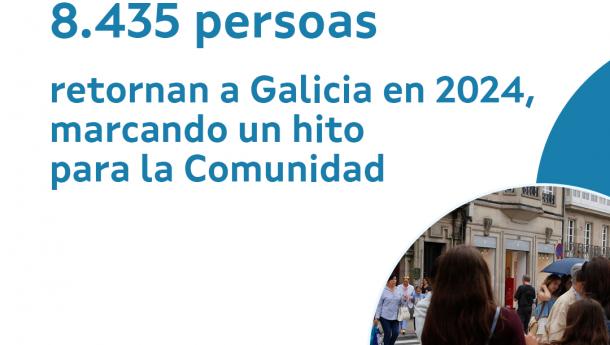 Galicia consolida las cifras récord de retorno con cerca de 8.500 personas
