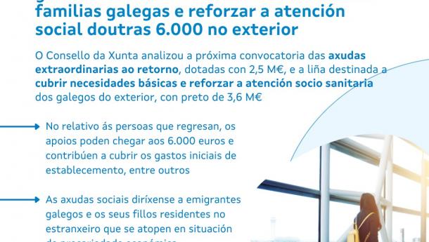 A Xunta investirá máis de 6 M€ en apoiar os gastos iniciais do retorno dun milleiro de familias galegas e reforzar a atención social doutras 6.000 no exterior